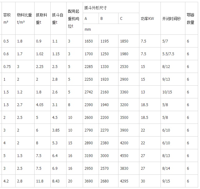 液壓抓斗參數(shù)表.jpg