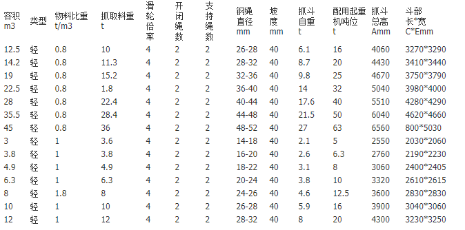 雙梁起重機(jī)抓斗參數(shù)